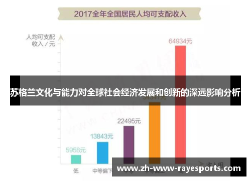 苏格兰文化与能力对全球社会经济发展和创新的深远影响分析