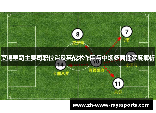 莫德里奇主要司职位置及其战术作用与中场多面性深度解析 莫德里奇主要司职位置及其战术作用与中场多面性深度解析