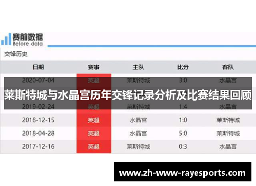 莱斯特城与水晶宫历年交锋记录分析及比赛结果回顾