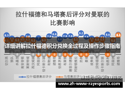 详细讲解拉什福德积分兑换全过程及操作步骤指南