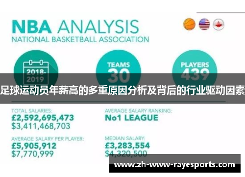 足球运动员年薪高的多重原因分析及背后的行业驱动因素