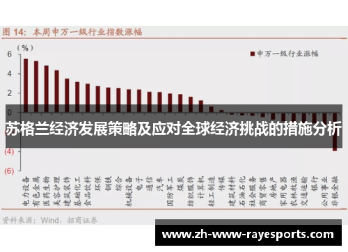 苏格兰经济发展策略及应对全球经济挑战的措施分析 苏格兰经济发展策略及应对全球经济挑战的措施分析