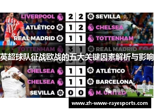 英超球队征战欧战的五大关键因素解析与影响 英超球队征战欧战的五大关键因素解析与影响