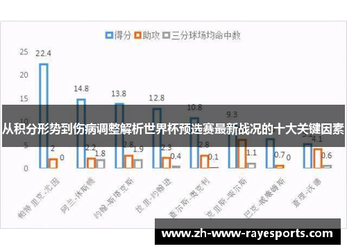 从积分形势到伤病调整解析世界杯预选赛最新战况的十大关键因素