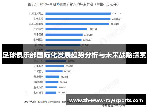 足球俱乐部国际化发展趋势分析与未来战略探索