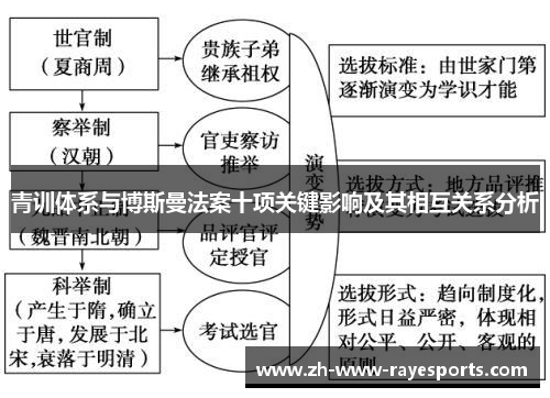 青训体系与博斯曼法案十项关键影响及其相互关系分析 青训体系与博斯曼法案十项关键影响及其相互关系分析